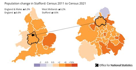 How life has changed in Stafford: Census 2021 .